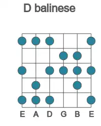 Guitar scale for D balinese in position 1